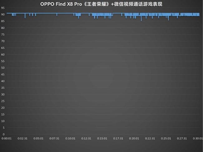 OPPO Find X8 Pro怎么样 OPPO Find X8 Pro详细评测插图36