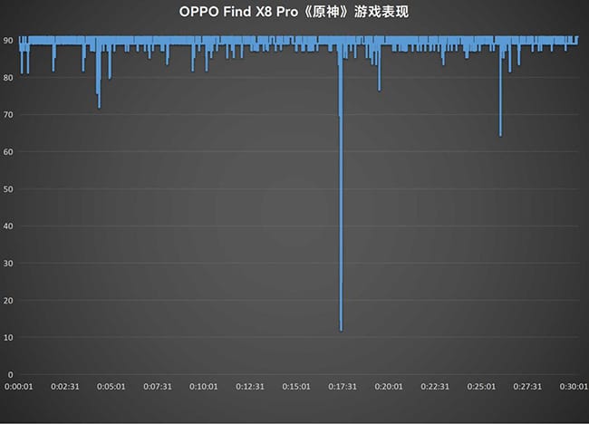OPPO Find X8 Pro怎么样 OPPO Find X8 Pro详细评测插图37