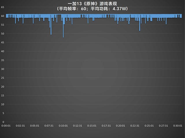 一加13手机怎么样 一加13手机详细评测插图11 一加13手机怎么样 一加13手机详细评测插图11