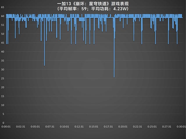 一加13手机怎么样 一加13手机详细评测插图12 一加13手机怎么样 一加13手机详细评测插图12