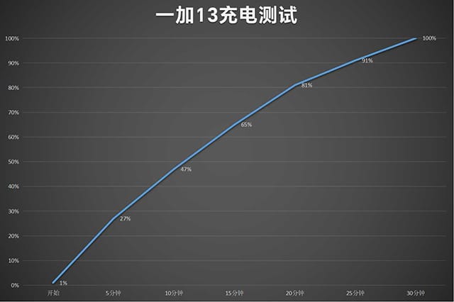 一加13手机怎么样 一加13手机详细评测插图14 一加13手机怎么样 一加13手机详细评测插图14