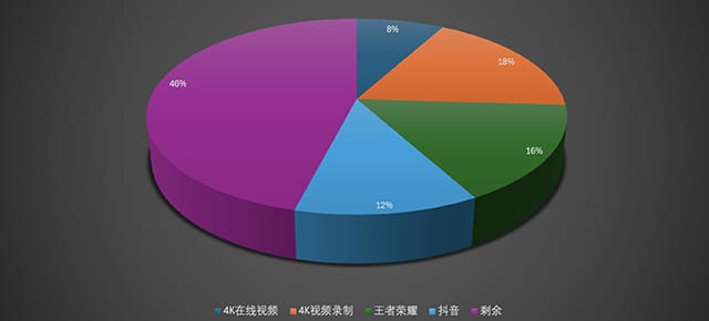一加13手机怎么样 一加13手机详细评测插图15 一加13手机怎么样 一加13手机详细评测插图15