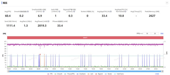一加13手机值得入手吗 一加13手机详细测评插图11