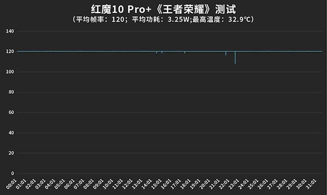 红魔10 Pro+手机怎么样 红魔10 Pro+手机评测插图22