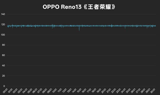 OPPO Reno13体验怎么样 OPPO Reno13体验评测插图70