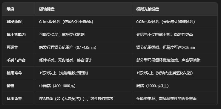 当极简主义遇上电竞基因! 雷蛇猎魂光蛛V3专业竞技版键盘开箱测评插图