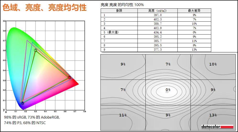 高能体验背后的真实力! 联想YOGA 27一体机2025款体验测评插图5