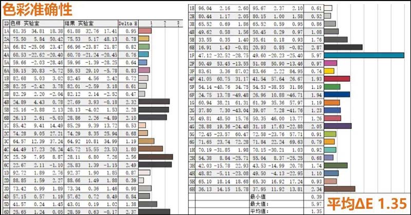 高能体验背后的真实力! 联想YOGA 27一体机2025款体验测评插图6