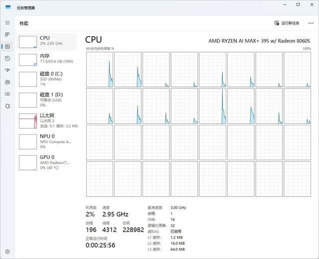 搭载AI Max+395的超能AI工作站! 磐镭YO1迷你主机全面测评插图7 搭载AI Max+395的超能AI工作站! 磐镭YO1迷你主机全面测评插图7