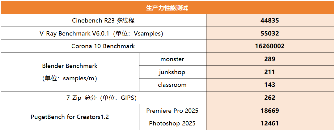 高性价比纯白ATX主板! 技嘉B850 EAGLE WIFI7 ICE主板测评插图9