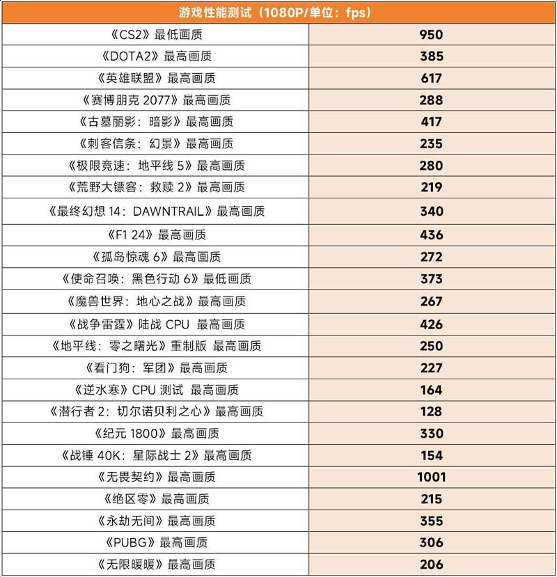 高性价比纯白ATX主板! 技嘉B850 EAGLE WIFI7 ICE主板测评插图8