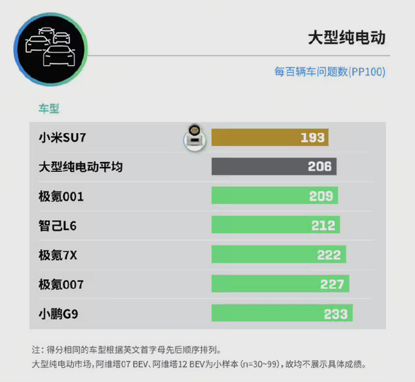 行业权威认证！小米SU7斩获J.D.Power”消费者之声”大奖