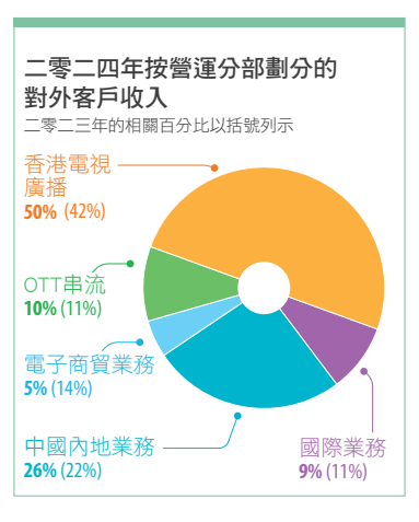 香港明星们 正在抱团到内地搞抽象