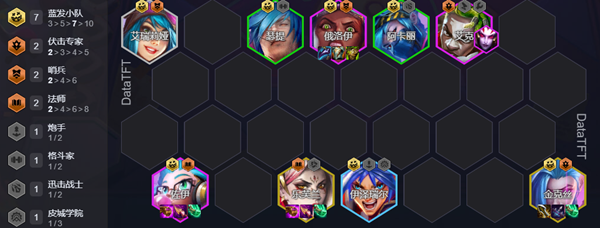 金铲铲之战蓝发小队阵容攻略 蓝发小队运营思路