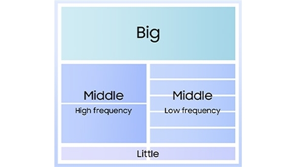 三星最轻薄折叠屏来了！Galaxy Z Fold7/Flip7发布会定档7月9日