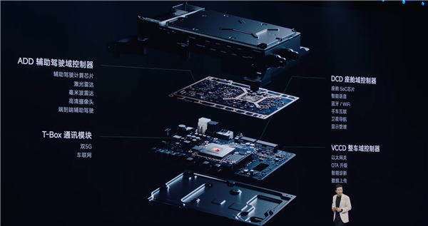 小米YU7标配新一代小米EEA：座舱SoC+辅助驾驶芯片全4nm