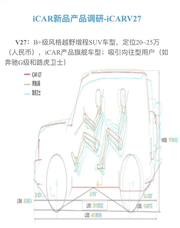 虎里虎气 奇瑞iCar V27谍照曝光：年轻人的第一台“路虎卫士”