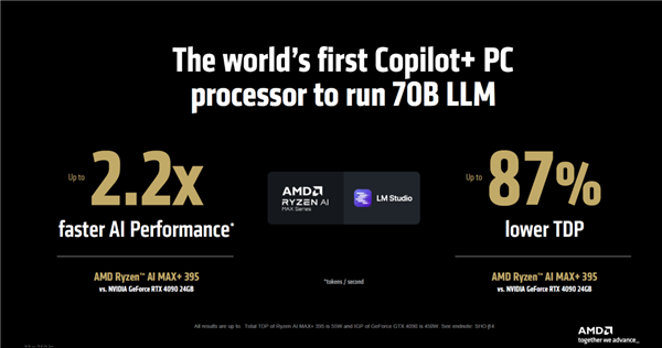 锐龙AI Max迷你工作站上市：AI应用本地开发与部署首选、万元级高性价比