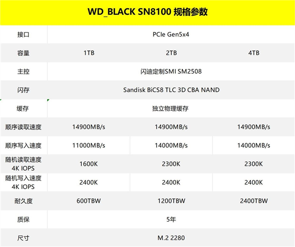 【众测】最强桌面PCIe5 .0 SSD！WD_BLACK SN8100 2TB评测：感受近15GB/s的恐怖速度