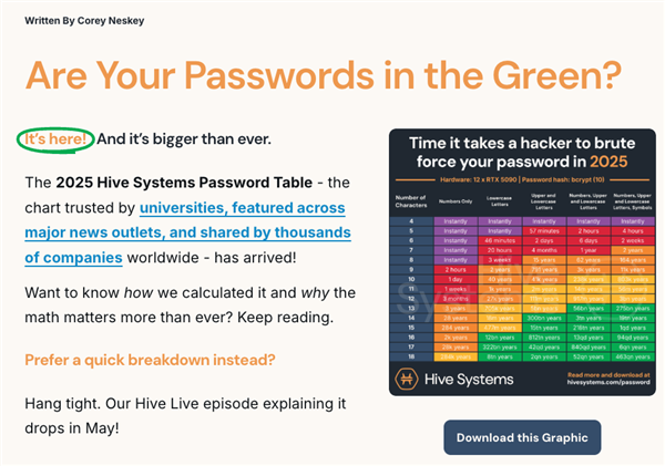 用RTX 5090破解密码只要15分钟 那为啥我的号还没被盗