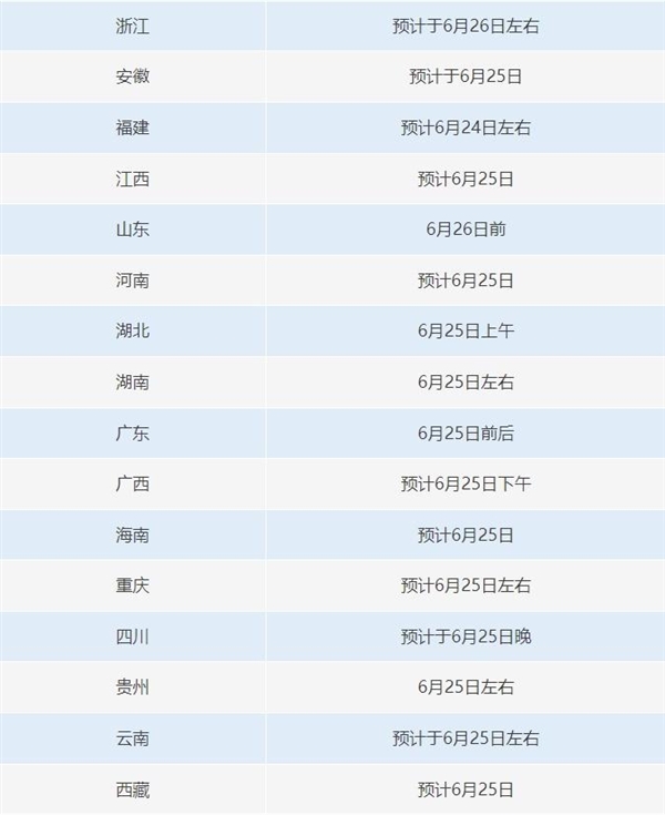 高考明起查分！张雪峰：太紧张了 最近总累到梦回高中