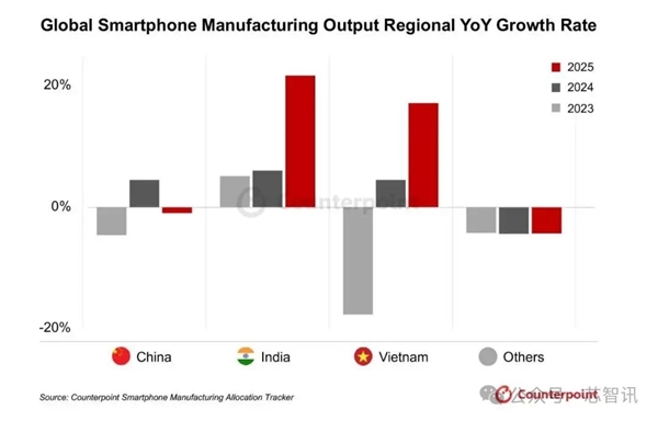美国逼迫越南制造“去中化”：46%关税成谈判筹码