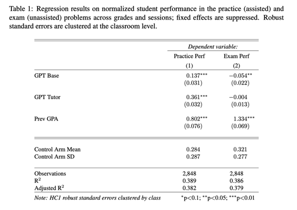 用AI读书、学习 大脑会萎缩吗