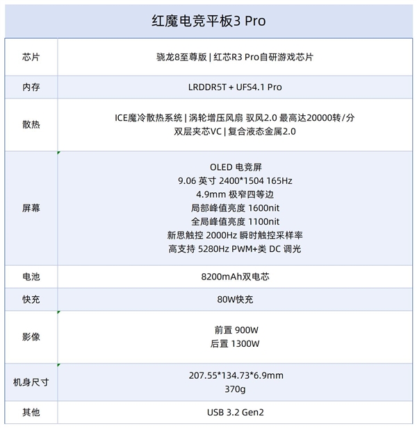 红魔电竞平板3 Pro上手：性能火力全开 9英寸板王