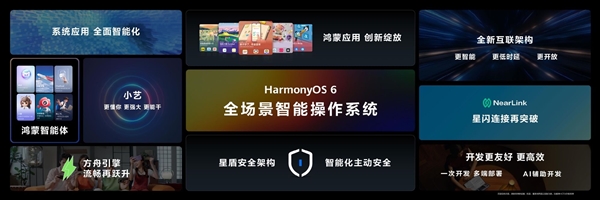 华为的又一里程碑！鸿蒙6时代来了