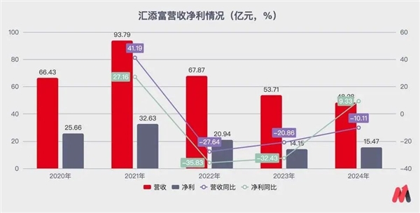谁最不想让泡泡玛特下跌