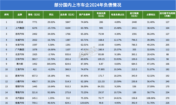 一手交钱一手拿货 车企们连这都做不到