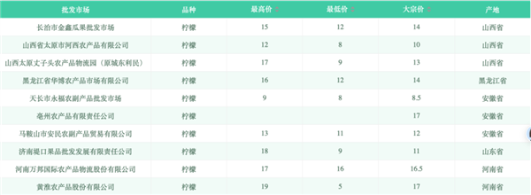 蜜雪冰城加盟商：现在卖的柠檬水都是请大家喝的