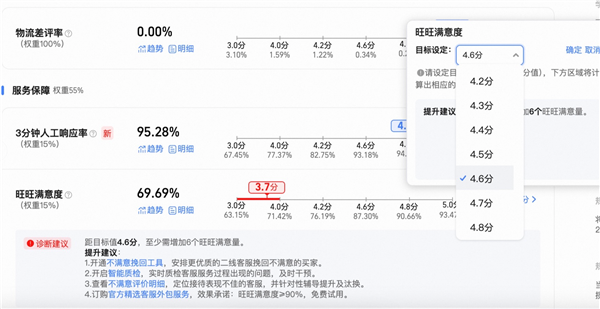 新版评价体系！淘宝天猫正式上线店铺“真实体验分”