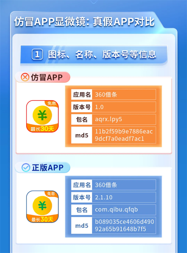 “360借条”App被仿冒！周鸿祎曾回应360借条不是我公司