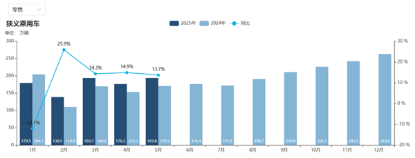 购车补贴要停了 再不买车直接亏2万