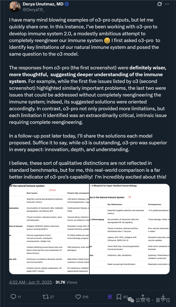 o3-pro正式推出！说声“嗨”就花了80美元 思考1+1用时16分钟