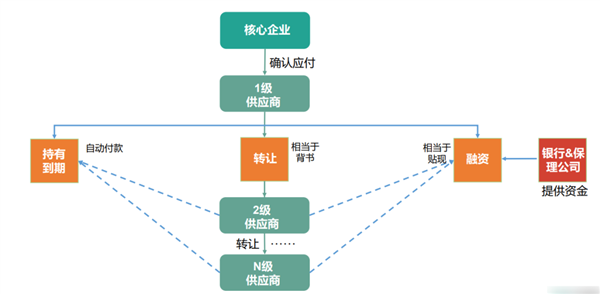 一手交钱一手拿货 车企们连这都做不到