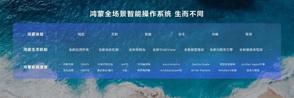 历经5年 华为鸿蒙6实现跨越式发展插图1 历经5年 华为鸿蒙6实现跨越式发展