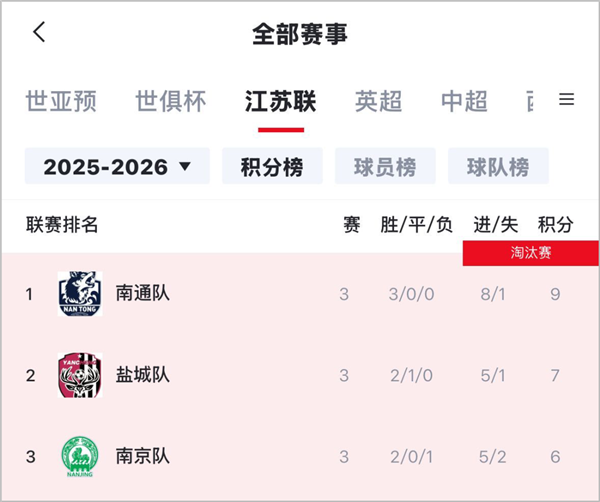 没有假球全是世仇的江苏足球联赛：到底为啥能火
