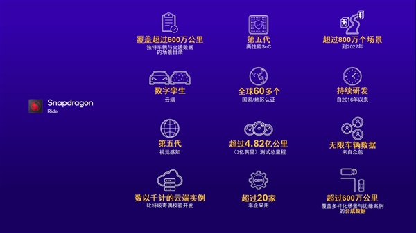 骁龙Ride白皮书干货满满，解读ADAS硬件、融合、AI、安全能力