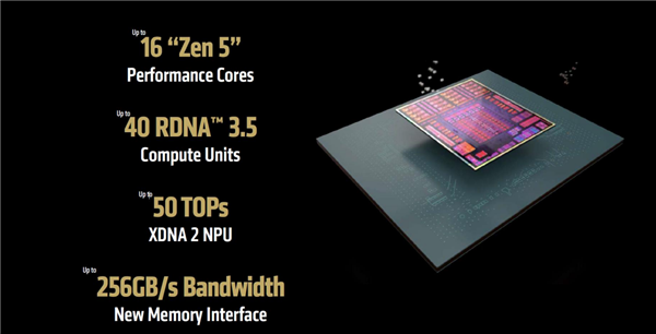锐龙AI Max迷你工作站上市：AI应用本地开发与部署首选、万元级高性价比
