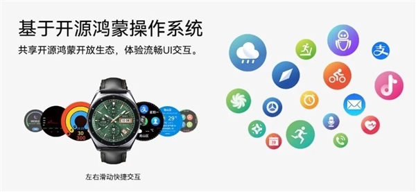 海思+开源鸿蒙!能插SIM卡的国产4G智能手表上市插图1 海思+开源鸿蒙!能插SIM卡的国产4G智能手表上市