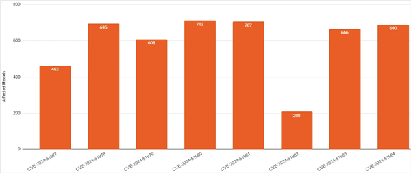 尽快改密码！全球数百款打印机曝出安全漏洞：无法通过固件修复