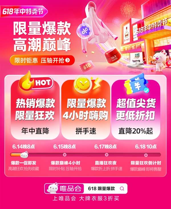 618最后狂欢：唯品会618高潮今晚开启 平台直补头部爆款价格创新低