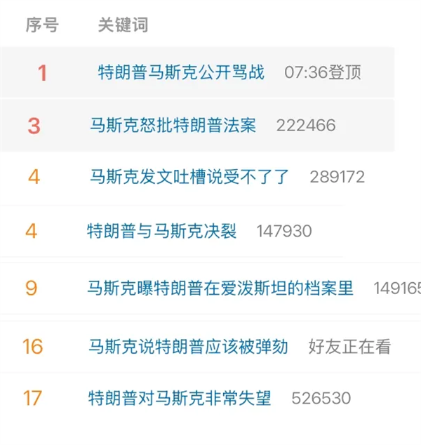 马斯克特朗普四天撕破脸 特斯拉血亏1万亿