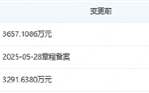 中国GPU大厂壁仞科技获15亿元融资：计划港交所上市 投前估值140亿元