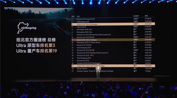 6:22.031！小米SU7原型车再次刷新纽北记录：全球第三