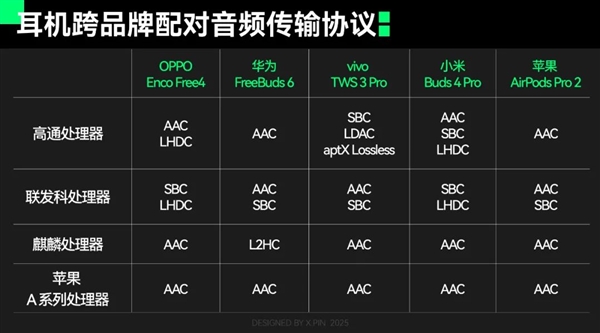 拒绝加入苹果、华为、小米、OV的设备全家桶 体验会更好吗