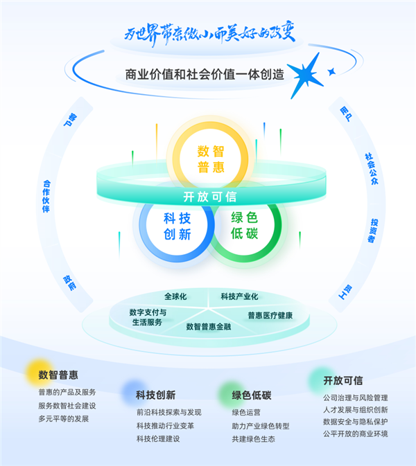 蚂蚁集团可持续发展报告：2024年研发投入234.5亿元