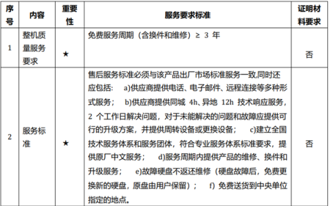 台式机央采结果：联想中标金额最大！华为鲲鹏第二